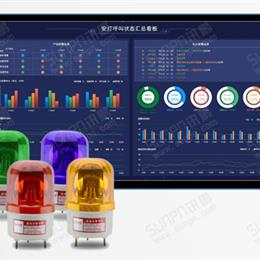 ANDON安灯控制系统